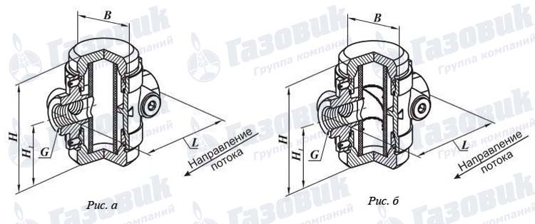Фильтры газовые муфтовые DN 15, 20 и 25. Исполнение 1 Фильтры газовые муфтовые DN 15, 20 и 25. Исполнение 1